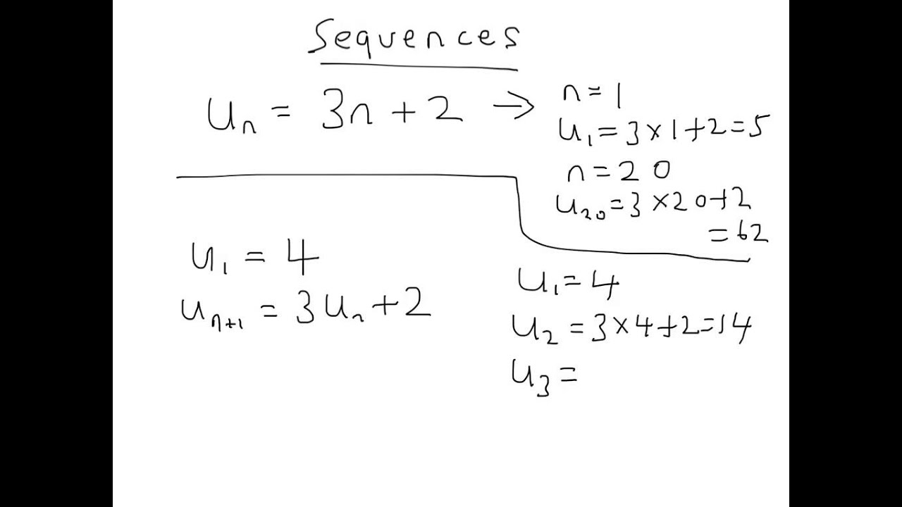 what is recurrence relation give example