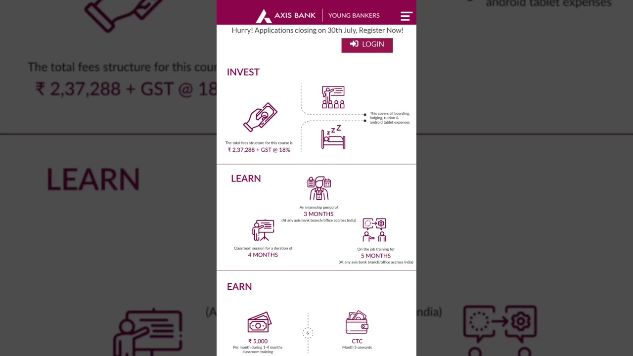 Who should Join Axis Abyb Program ?