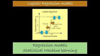Regression Models - Statistical Machine Learning :  Logistics Regression