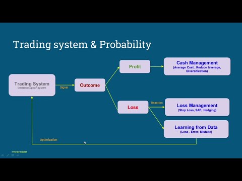 เทรดเดอร์ต้องรู้:ความน่าจะเป็นกับระบบเทรด @cwayinvestment