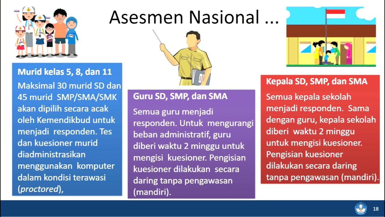 ASESMEN NASIONAL 2021
