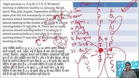 Puzzle asked in RBI ASSISTANT Exam