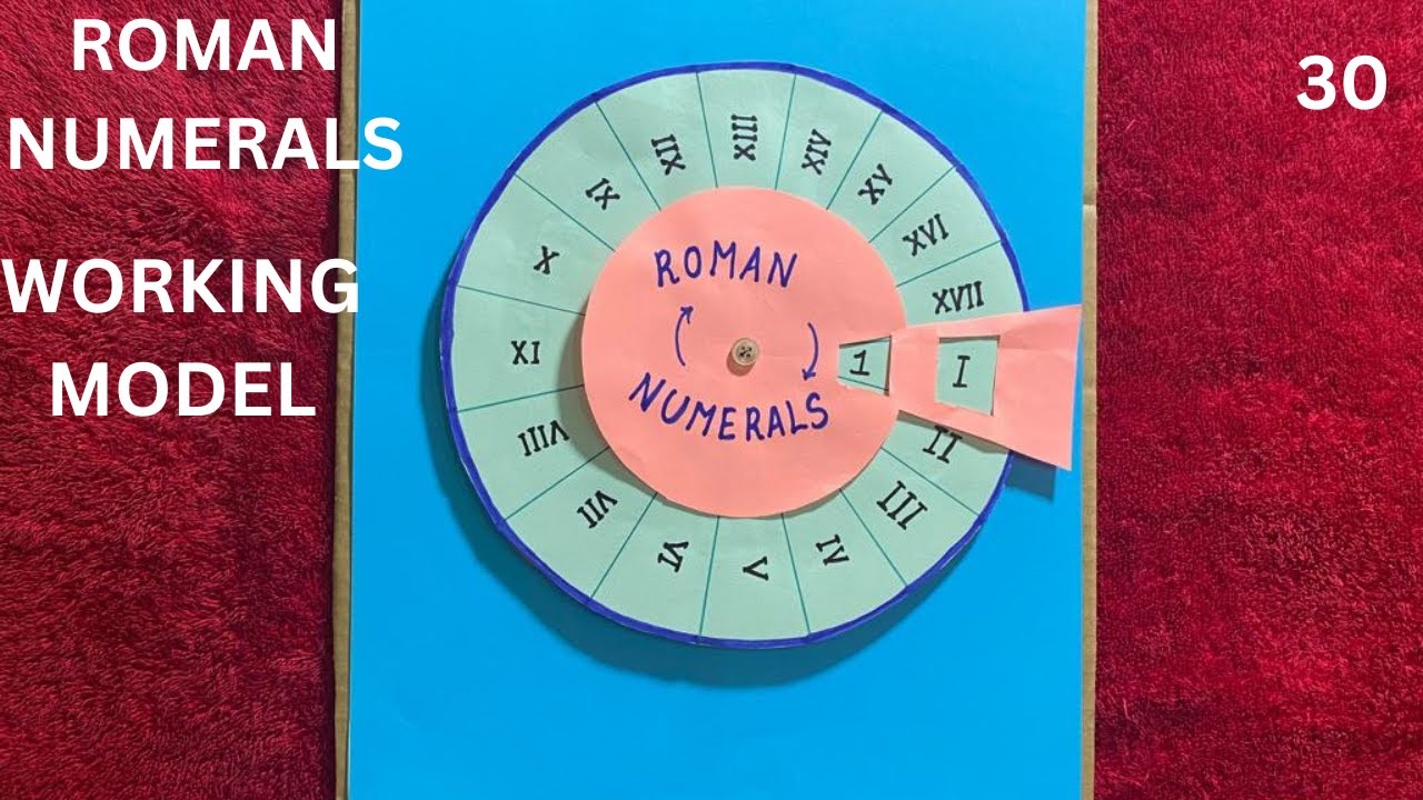 Roman Numerals Working Model Project Maths Working Model Step By Step Roman Numerals Working Model Project Maths Working Model Step By Step