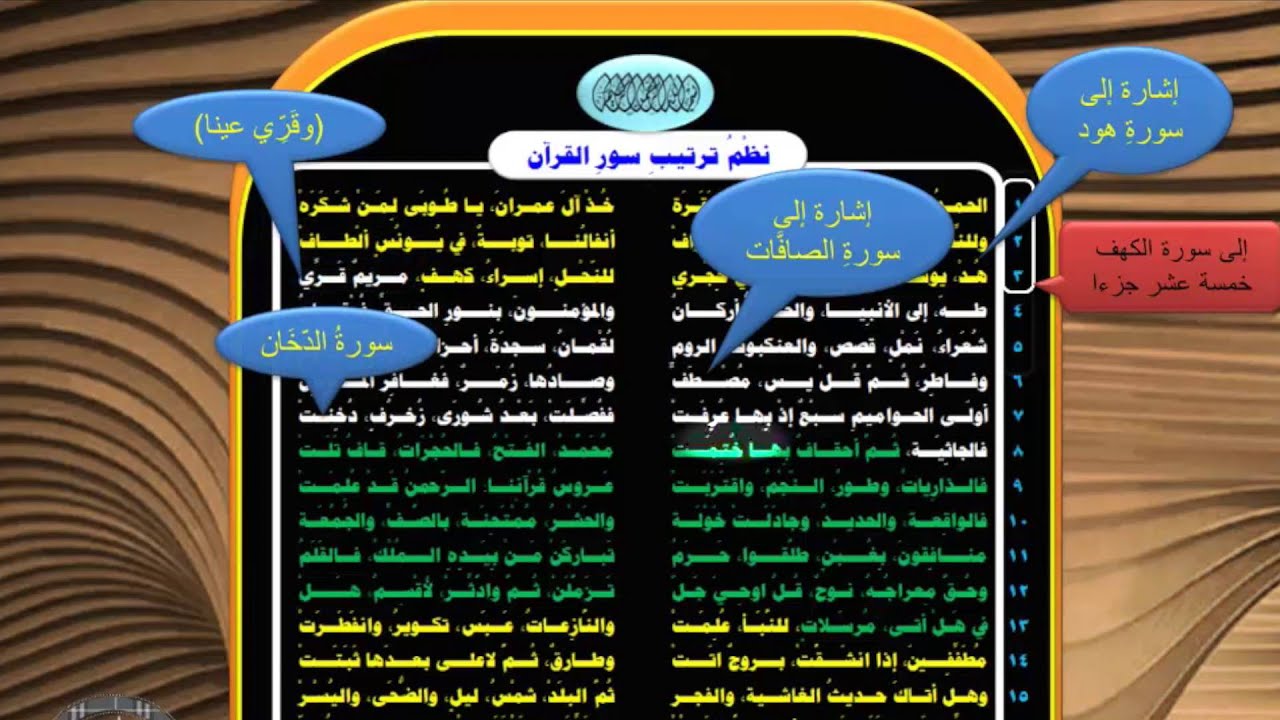 ترتيب سور القران : سور القرآن الكريم - هي من أعظم السور في كتاب الله عز وجل ، ولها فضل.