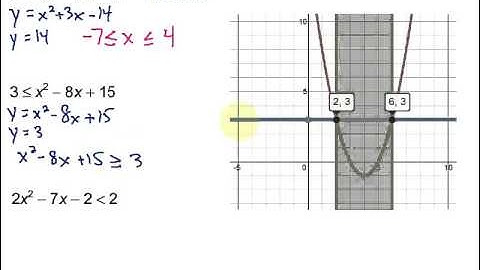 Solving Quadratic Inequalities Using Graphs