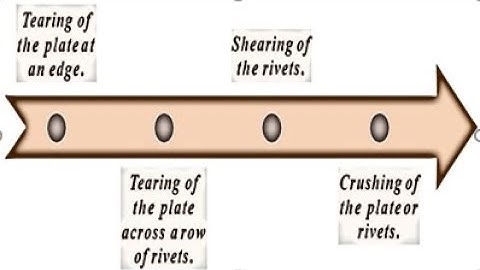 Failure of Riveted Joints