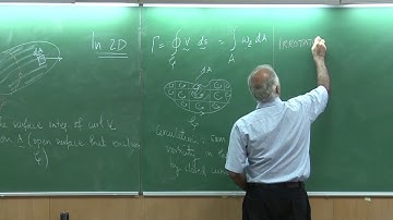 Lecture26_PartB:Circulation,Kelvin thm,Potential,Stream fn(Fluid Mech & Rate Procs by Sanjay Mittal)