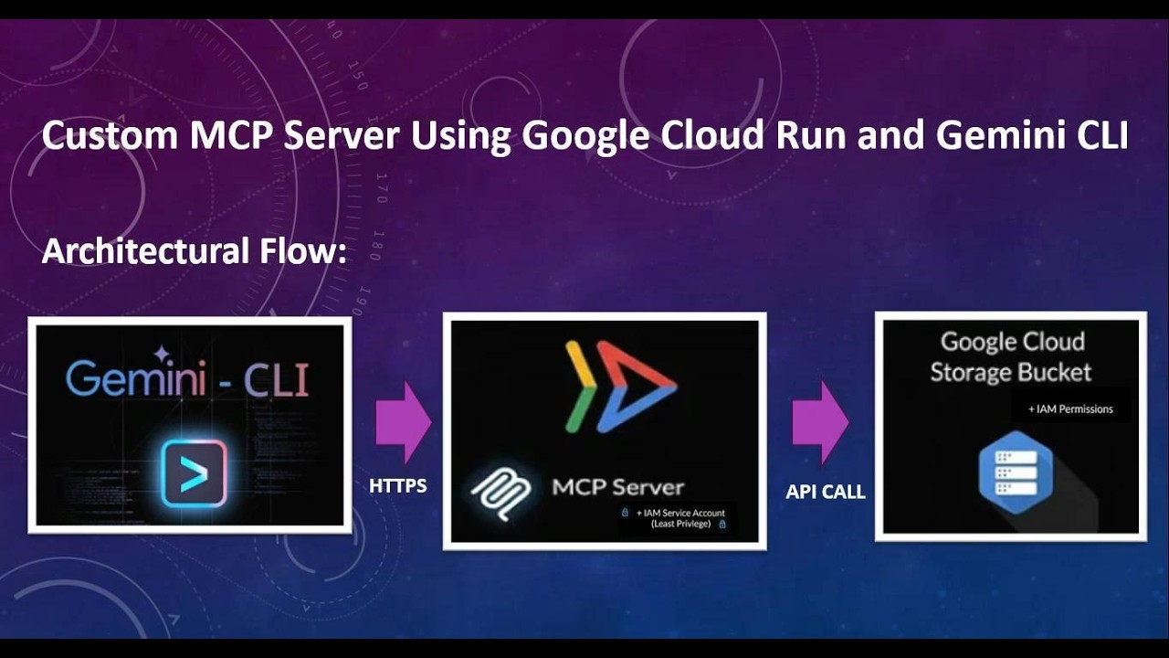 Custom MCP Server Using Google Cloud Run and Gemini CLI - YouTube