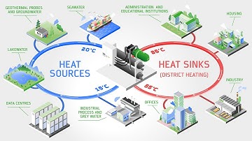 Combined cooling and heating with heat pumps