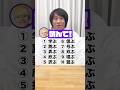 送りがな「ぶ」10選 #QuizKnockと学ぼう#Shorts