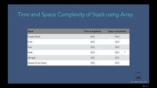 006 Time and Space Complexity of Stack using Array