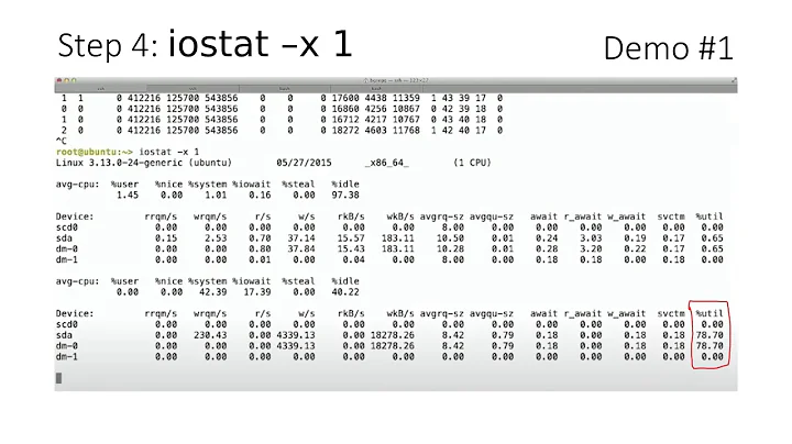 Linux Performance Troubleshooting Demos