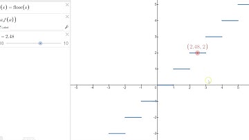 1 6 g limits of greatest integer function