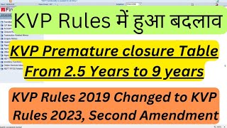 KVP Premature closure Table | KVP Rules amendment 2023