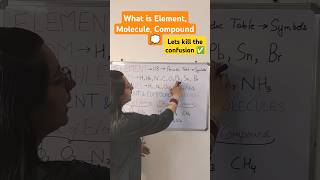 Famous Difference between Element, Molecule, Compound| What is atom, molecule, element, compound Class 9 Profile