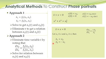 NCS - 06b - Analytical method for construction of phase portraits
