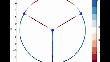 sine-Gordon equation on a graph