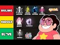 All Gem Ranks and Roles Explained | Steven Universe