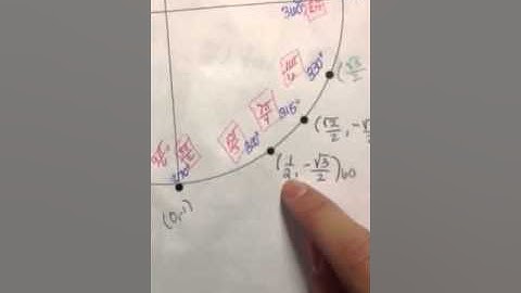 How to find exact values of trig functions using the Unit Circle