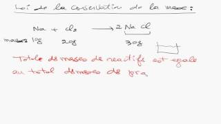 Unite 2 Sciemce 10Eme Lecon 8 Conservation De La Masse