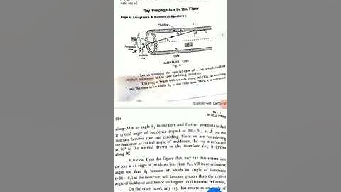 18PHY22/Module 3/Video 66/Optical fibers/By Gayatri .k