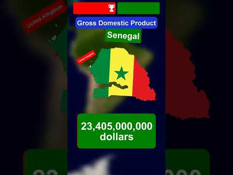 Country Comparison: United Kingdom🇬🇧 vs Senegal🇸🇳