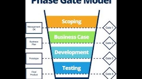 Phase Gate