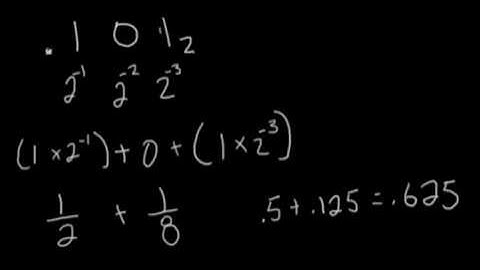 Digital Logic 6 - Decimal fractions to Binary(Base2)