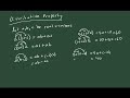 Understanding the Distributive Property and Like Terms
