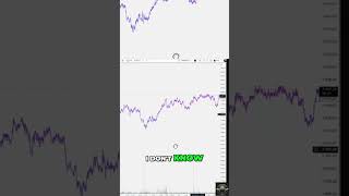 15-Minute Trading Strategy: Beat Emotional Trading! #shorts