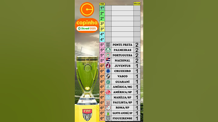 COPA SÃO PAULO - TODOS OS CAMPEÕES  #futebol #copinha