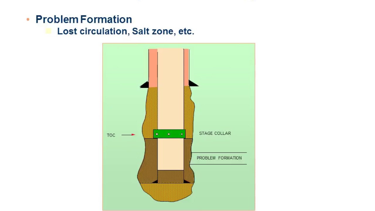 Two Stage Cementing & Liner Calculations - YouTube