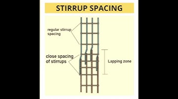 ✅Column Rebar in Wrong and Correct way #shorts #lapping #reinforcementlearning #length #follow #rcc