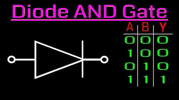 Diode AND Gate logic circuit | Digital Electronics