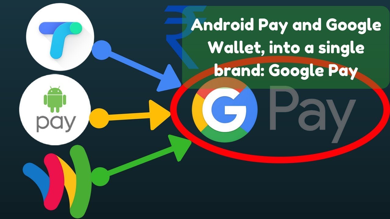 Google Pay Platform How does it work and who supports Google Pay