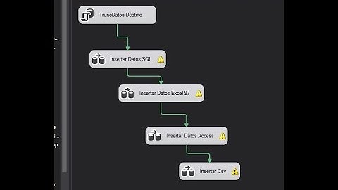 Taller 3 - Base de datos II - Umg - ETL
