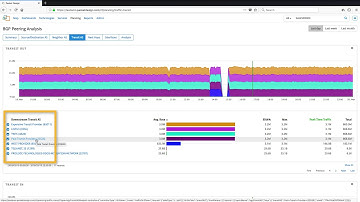 Analyzing BGP Peering Relationships using Packet Design Explorer Suite