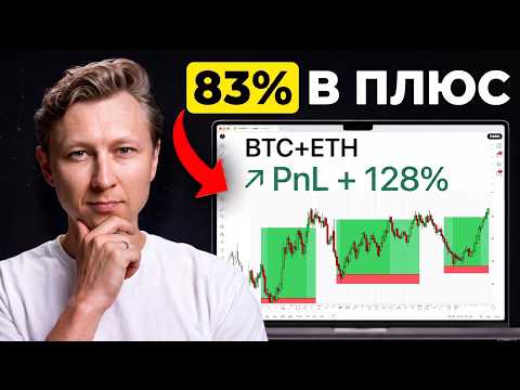 2 BITCOIN AND ETHEREUM TRADING STRATEGIES WITH AN 83% WIN RATE
