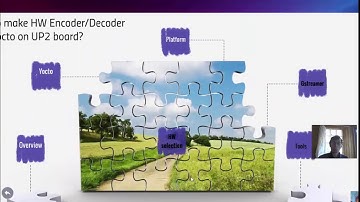 Video Transcoding with Intel Apollo Lake VAAPI over GStreamer