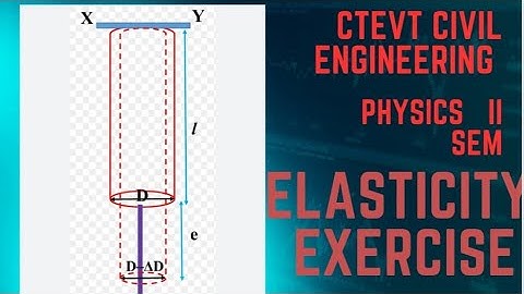 Elasticity CTEVT Civil engineering second semester note properties of matter -- Elasticity #####