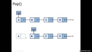 12-Data structure using python Chapter 7 ā LinkedStack-LinkedQueue