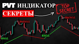 Индикатор PVT: предсказывает, когда покупать и продавать