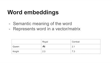 NLP Part 3 - Word Embeddings (Easy Explanation)