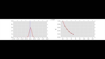 Approximate Bayesian Computation of a Gaussian
