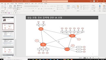 AMOS분석실습 Part2 (Amos 프로그램 사용법)