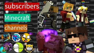 TOP 50 | Most Subscribed Minecraft Channels 20112022