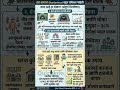 सावधान! हंता व्हायरसचा धोका वाढतोय; लक्षणे आणि उपाय जाणून घ्या.#gk