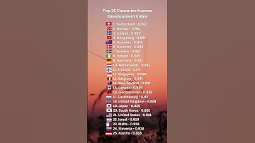 Top 25 Countries Human Development Index  #rank #country #top10
