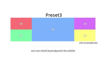 NovaStar H Series Video Wall Splicers Operation Video- Create Layers with Video Source Input