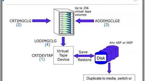 Online Content Library Preview: What